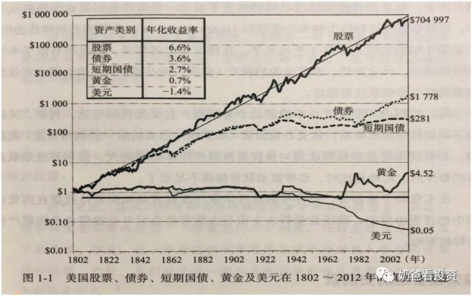 股票投资是否存在暴利？