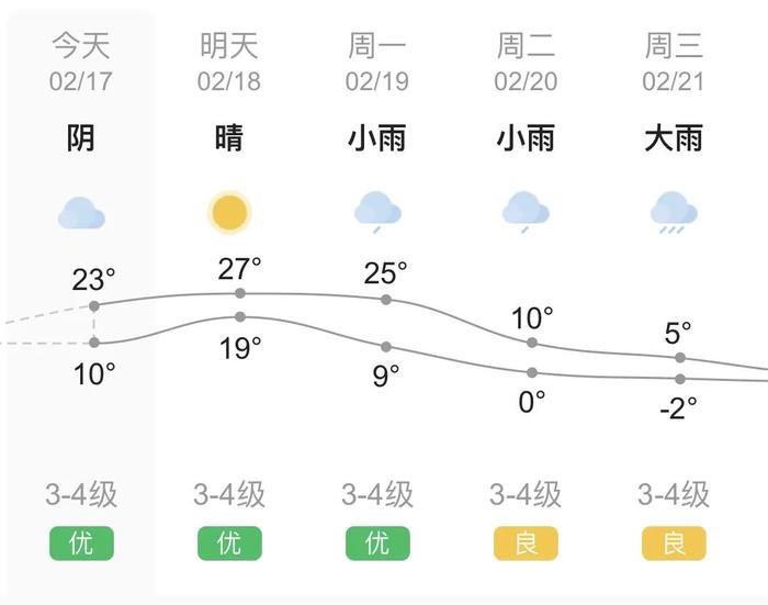 寒潮即将来袭！最新天气预报