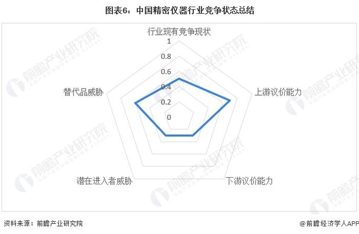 【行业深度】洞察2024：中国精密仪器行业竞争格局及市场份额(附市场集中度、企业竞争力分析等)