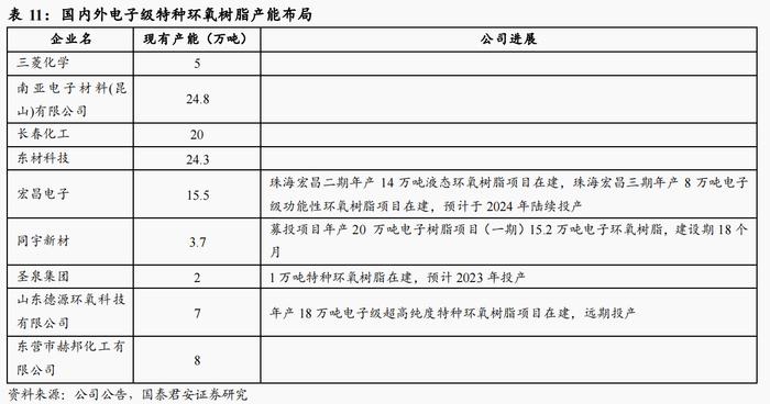 芯片封装核心材料！环氧塑封料受益上市公司梳理