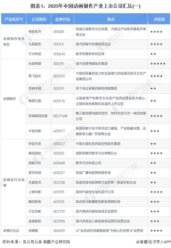 【最全】2024年动画制作行业上市公司全方位对比(附业务布局汇总、业绩对比、业务规划等)