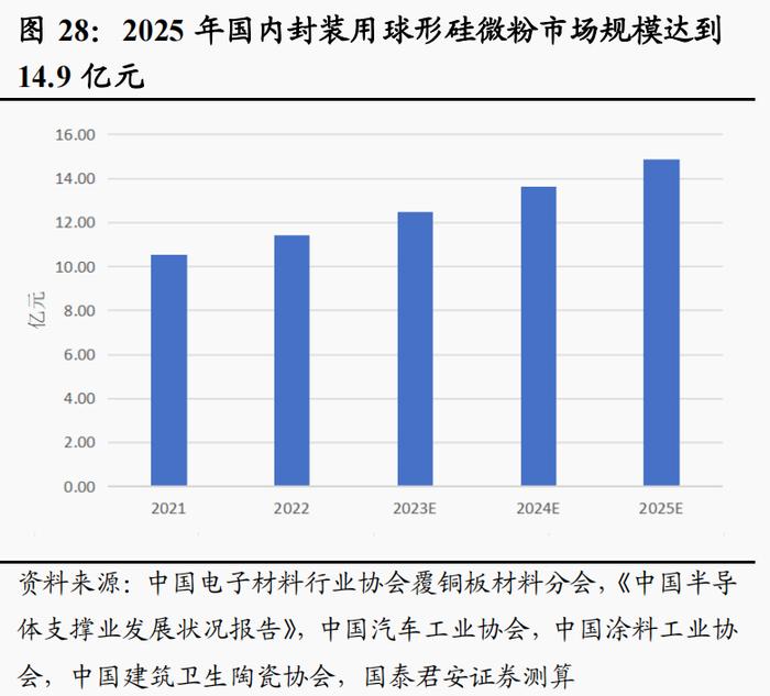 芯片封装核心材料！环氧塑封料受益上市公司梳理