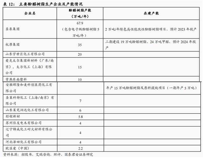 芯片封装核心材料！环氧塑封料受益上市公司梳理