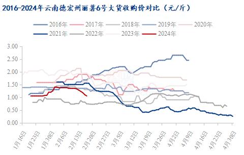 Mysteel：2024年国内马铃薯春节期间运行情况