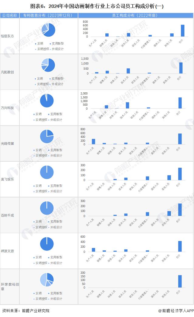 【最全】2024年动画制作行业上市公司全方位对比(附业务布局汇总、业绩对比、业务规划等)