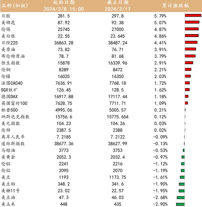 开工大吉！春节期间影响市场的重要信息回顾