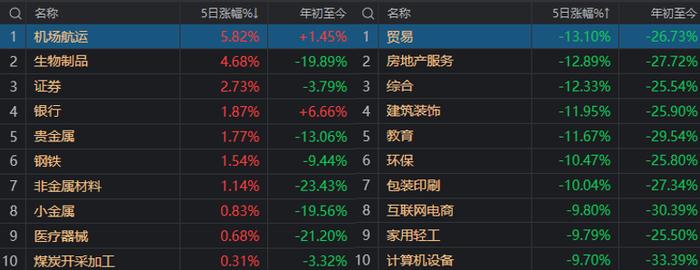 A股开市在即，“开门红”板上钉钉？这些重要信息你应掌握