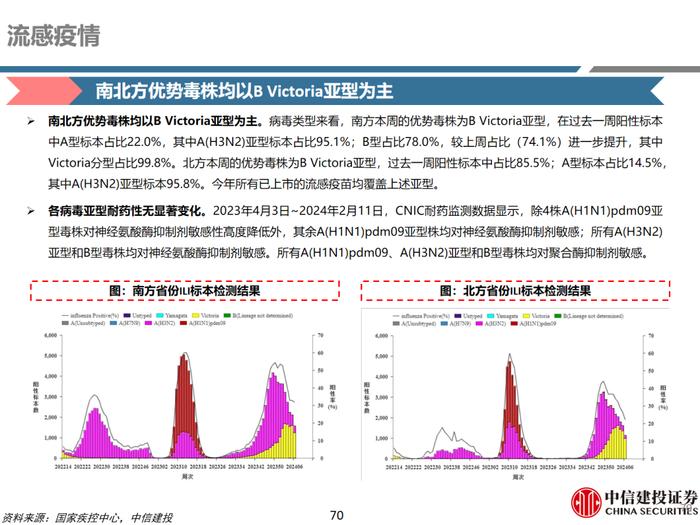 中信建投 | 医药：保持信心，优选超跌及优质公司