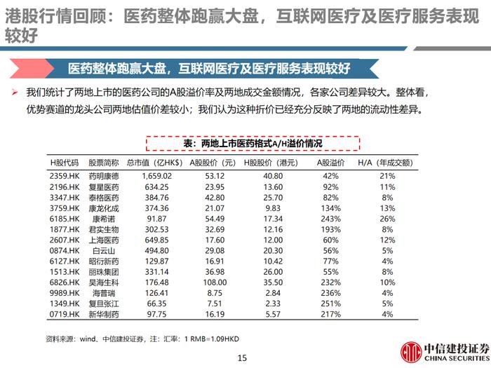 中信建投 | 医药：保持信心，优选超跌及优质公司