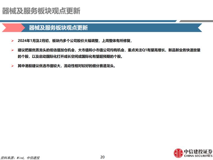 中信建投 | 医药：保持信心，优选超跌及优质公司