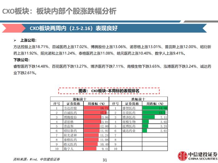 中信建投 | 医药：保持信心，优选超跌及优质公司