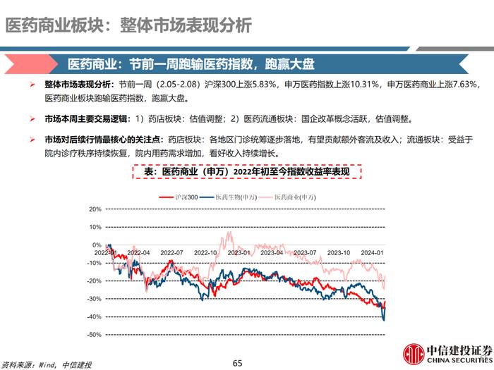 中信建投 | 医药：保持信心，优选超跌及优质公司