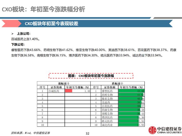 中信建投 | 医药：保持信心，优选超跌及优质公司