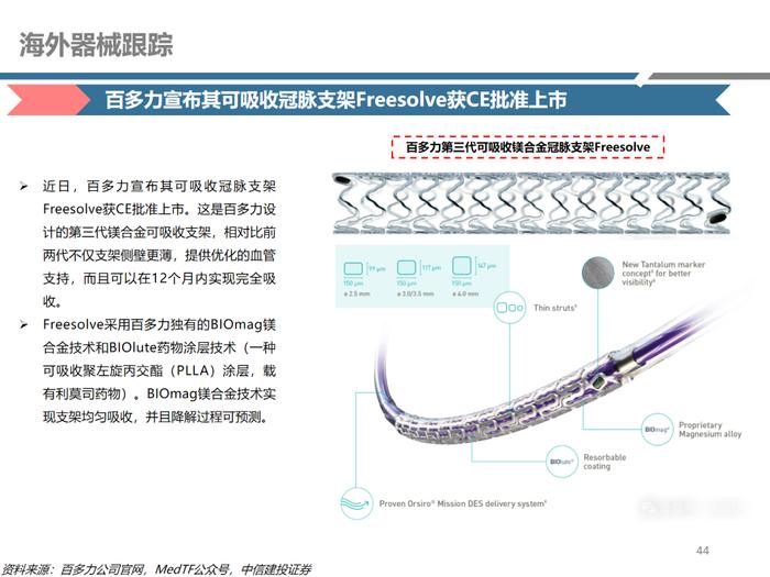 中信建投 | 医药：保持信心，优选超跌及优质公司