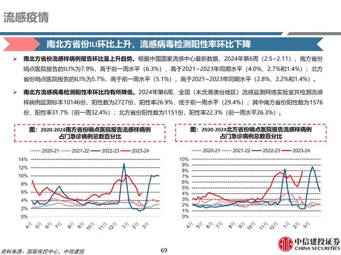 中信建投 | 医药：保持信心，优选超跌及优质公司