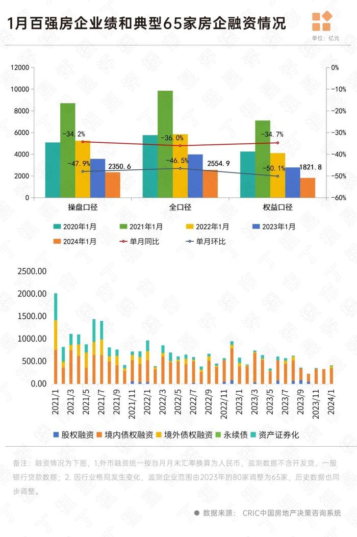 2024年，楼市会有好消息吗？