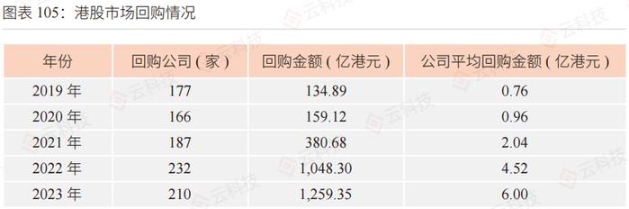 【白皮书节选】价值托底！回购、股权激励计划的另类作用