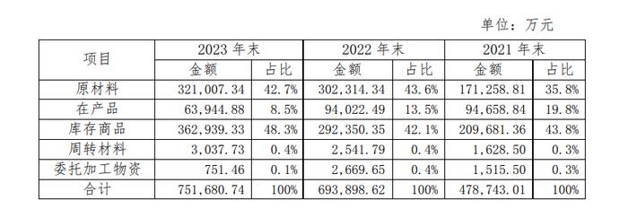 证监局都看不下去了，老板决定自己垫付被电诈金额！这家公司被电信诈骗9千万！存货跌价9个亿！还有啥能不能一次说完了？