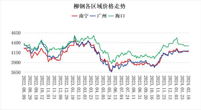 南宁建材价格持稳 市场心态转为积极