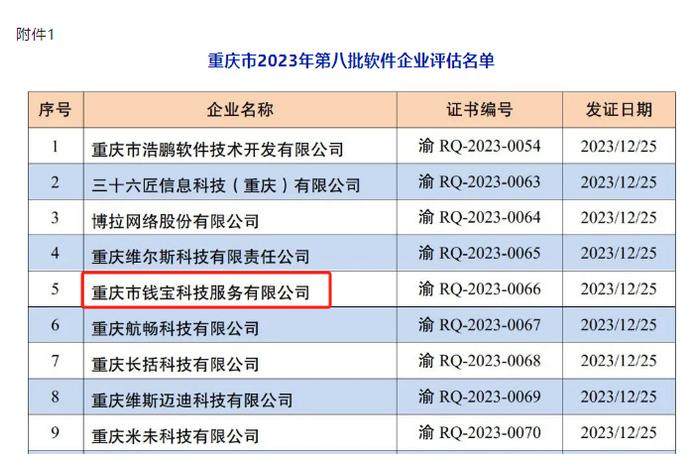 钱宝科技“双软认证”加冕，创新谱写金融科技行业新篇章