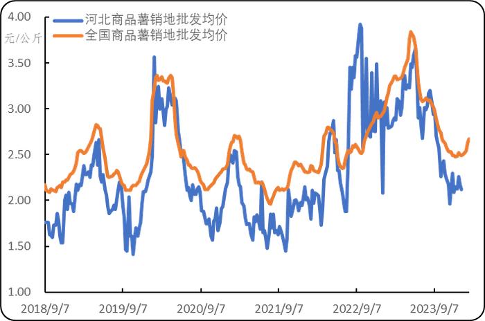 新华指数|围场马铃薯率先出货且价格上涨 出货缩量的初级薯制品则是持稳