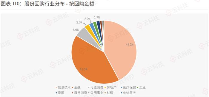 【白皮书节选】价值托底！回购、股权激励计划的另类作用