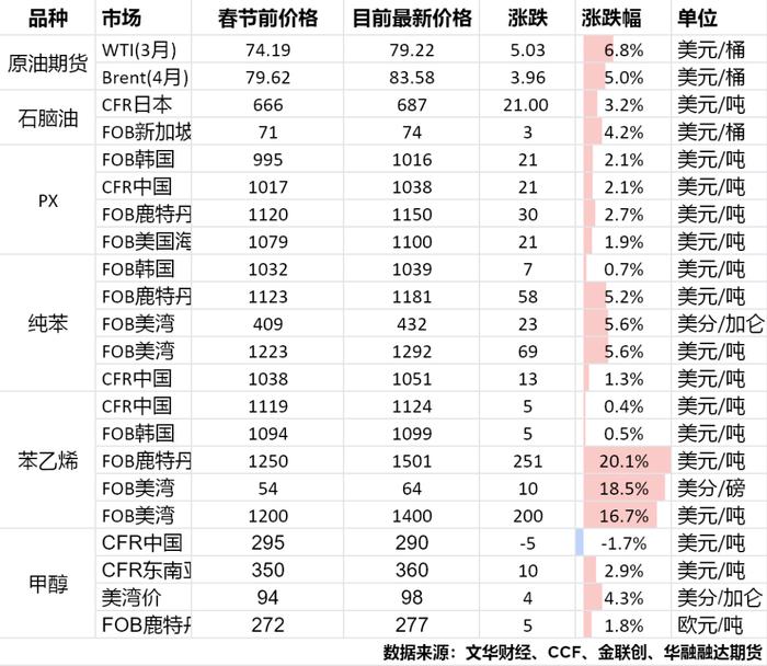 2024春节假期外盘回顾和内盘展望