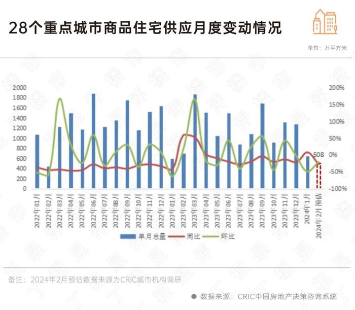 2024年，楼市会有好消息吗？