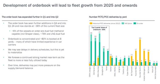 华伦威尔森：2024年一定比2023年好！丨航运界