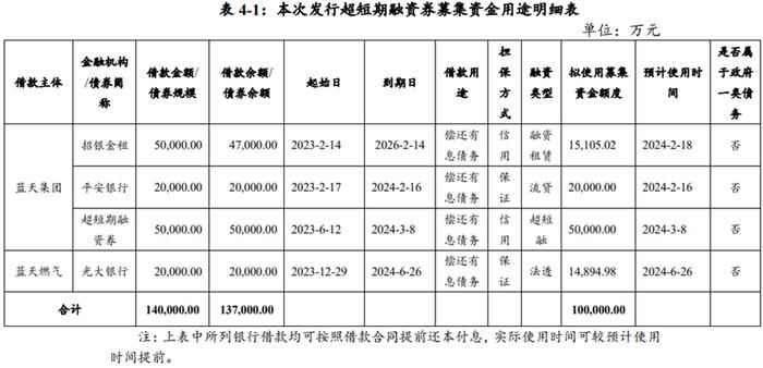 首个案例出现，山东省这家市场化城投主体“借新还旧”可偿还银行贷款