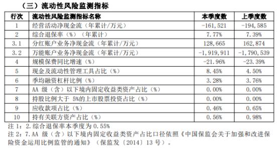 净利保费双降 建信人寿“光荣与梦想”按下暂停键？去年初迎母行系统中层要员掌舵