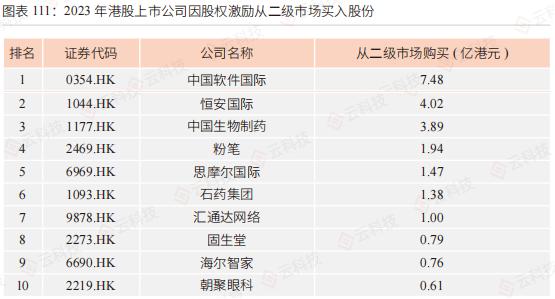 【白皮书节选】价值托底！回购、股权激励计划的另类作用