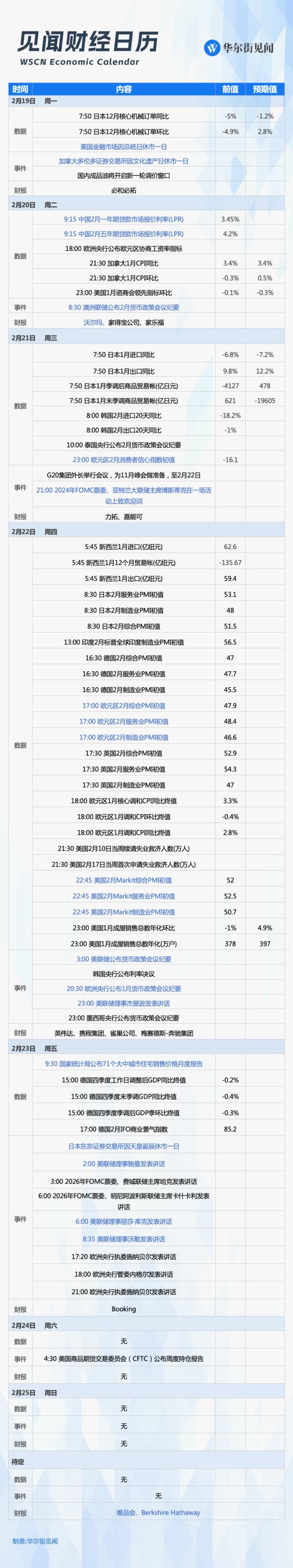 下周重磅日程：A股开启龙年交易，LPR会“降息”吗？最重要的美股财报来了