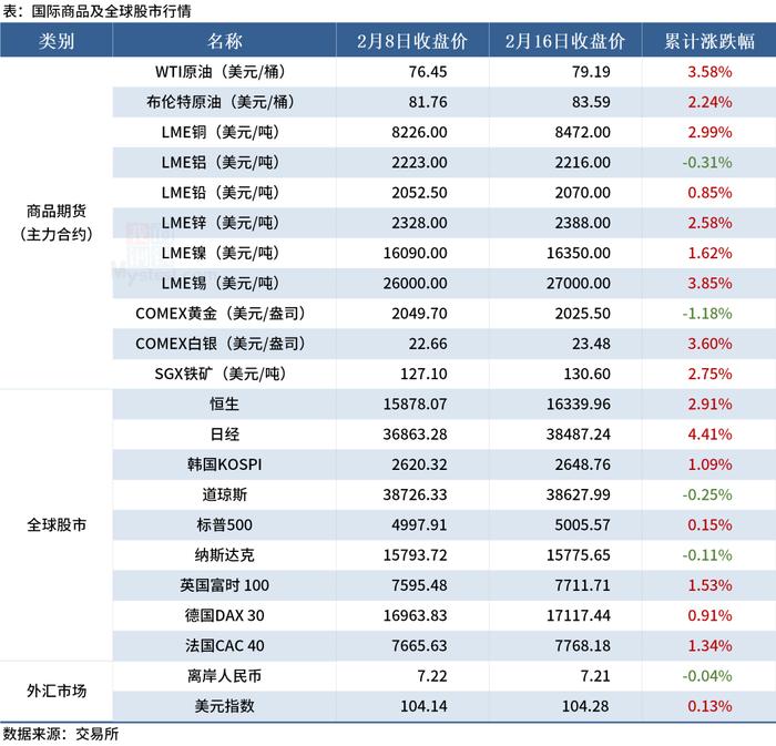 Mysteel早读：本周钢材总库存增超325万吨，唐山钢坯亏损213元