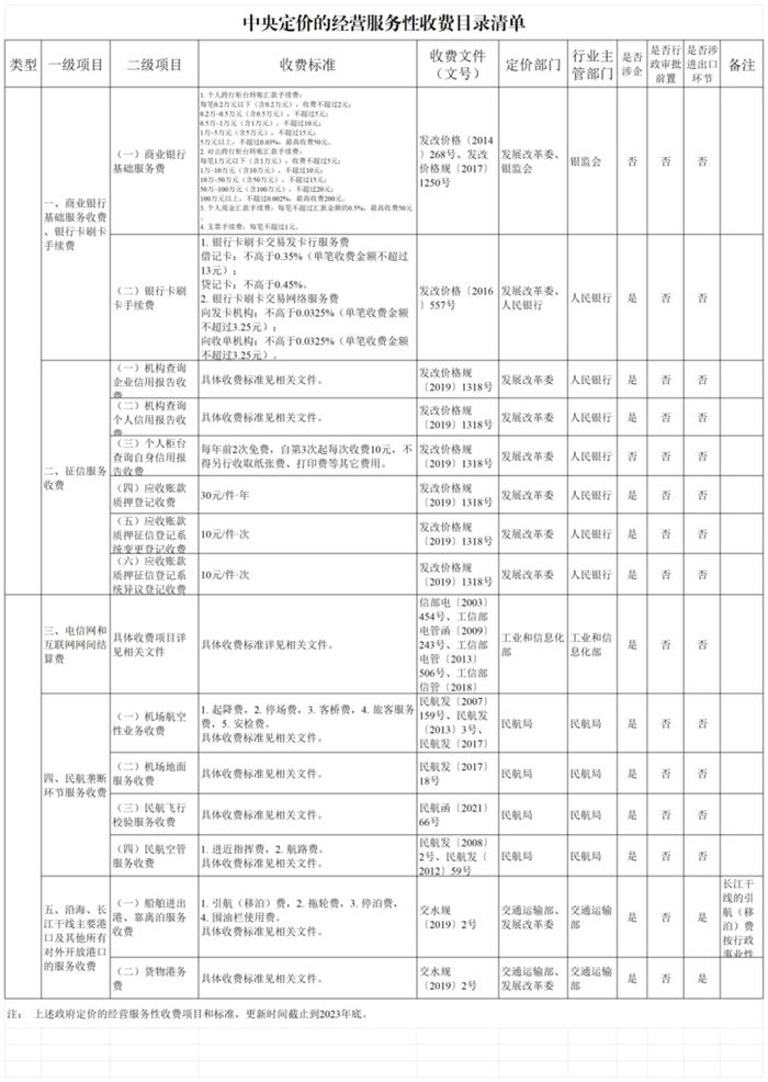 这些收费项目，最新政府定价