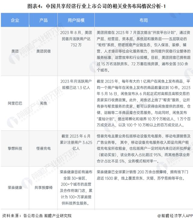 【全网最全】2024年共享经济产业上市公司全方位对比(附业务布局汇总、业绩对比、业务规划等)