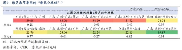 东吴宏观：今年春节“热辣滚烫”了吗？