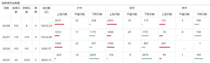 A股开市在即，“开门红”板上钉钉？这些重要信息你应掌握