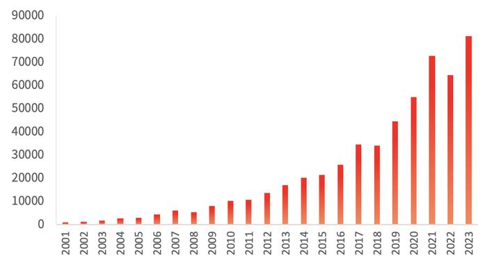 全球规模已超11万亿美元！2024年ETF行业值得关注的十大趋势