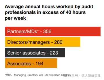 员工构成、加班情况及离职率等数据详尽披露！普华永道美国发布审计质量报告