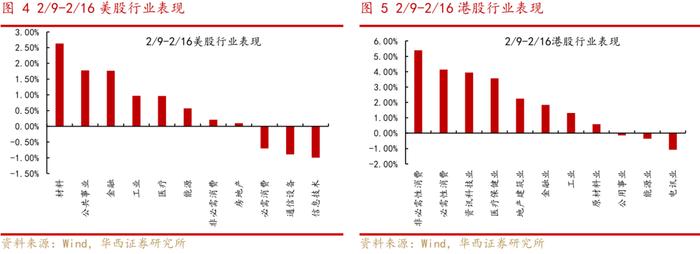 【李立峰&张海燕】中国资产涨声一片-春节假期大事及全球市场表现速览