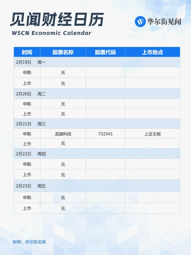 下周重磅日程：A股开启龙年交易，LPR会“降息”吗？最重要的美股财报来了