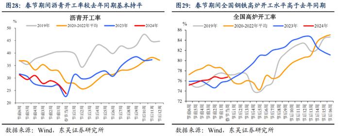 东吴宏观：今年春节“热辣滚烫”了吗？