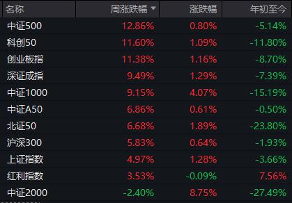 A股开市在即，“开门红”板上钉钉？这些重要信息你应掌握