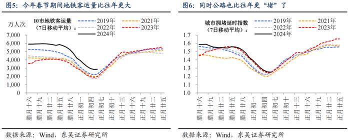 东吴宏观：今年春节“热辣滚烫”了吗？