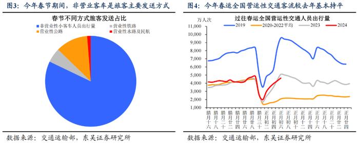 东吴宏观：今年春节“热辣滚烫”了吗？