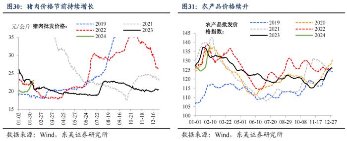 东吴宏观：今年春节“热辣滚烫”了吗？