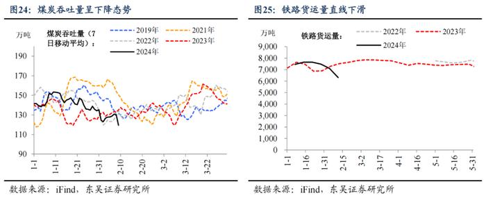 东吴宏观：今年春节“热辣滚烫”了吗？