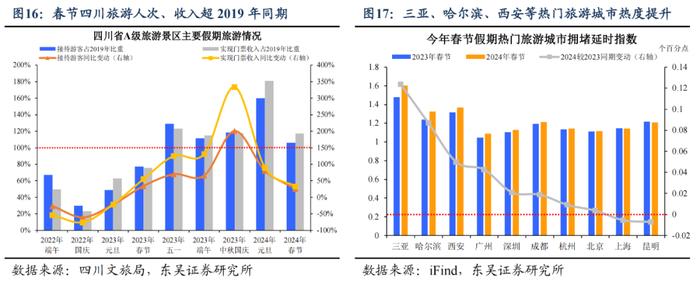 东吴宏观：今年春节“热辣滚烫”了吗？