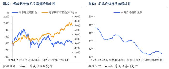 东吴宏观：今年春节“热辣滚烫”了吗？